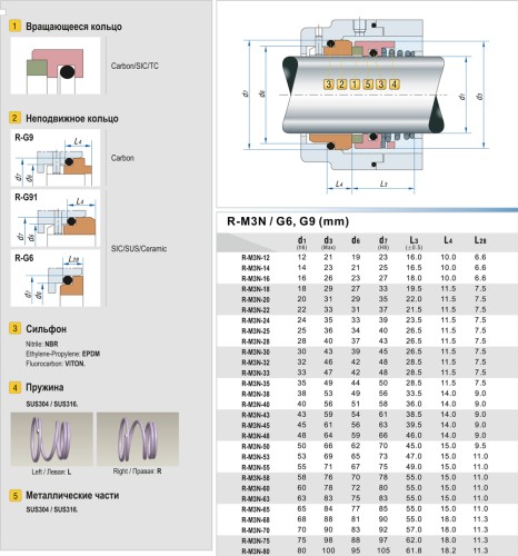 Uszczelnienie mechaniczne do pomp R-M3N 45, SIC/SIC, VITON, 304, G9