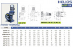 Pompa perystaltyczna dla chemii FLUIMAC HELIOS ASP 25/15 VX 314,4 l/h, 0,75 kW, 40 obr/min, z regulowaną wydajnością