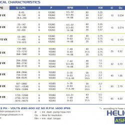 Pompa perystaltyczna dla chemii FLUIMAC HELIOS ASP 25/15 VX 314,4 l/h, 0,75 kW, 40 obr/min, z regulowaną wydajnością