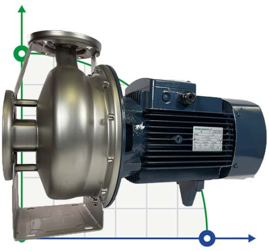 Pompa odśrodkowa monoblokowa BZ 32-160/1.1 do mocznika ze stali nierdzewnej