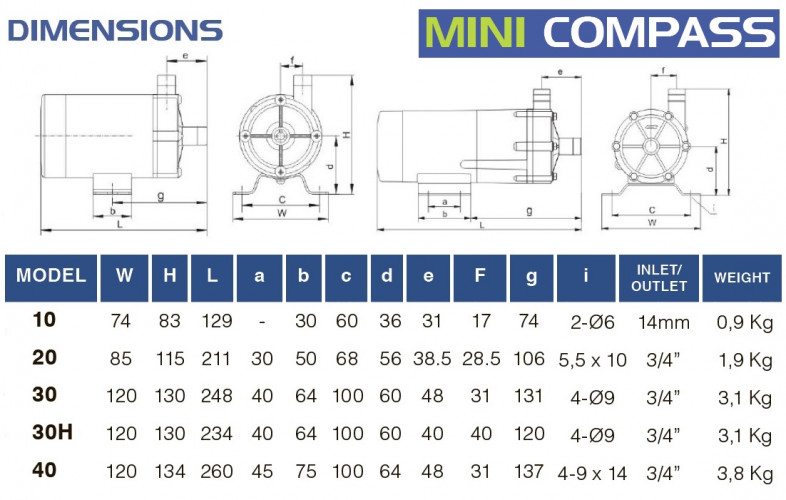 Pompa chemiczna ze sprzęgłem magnetycznym FLUIMAC MINI COMPASS MC 30 PP, 45 W, 220 V