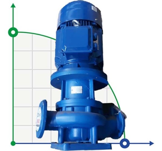 BTKF-I 65-200, 15 kW pompa in-line (3000)