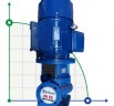 BTKF-I 65-200, 15 kW pompa in-line (3000)