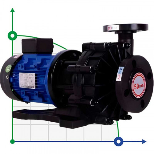 Pompa magnetyczna QHX-F-553CSV-5V38AFGBS-3801, PPH, 550L/min, 26m, 380V