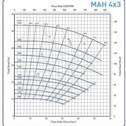 Pompa do szlamu 4x3C-MAH