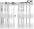 Pompa wielostopniowa do systemów grzewczych EVXE 1/16, 0,75 kW, 2,4 m3/h, 95,5 m, 220V/M, AISI 304 (EBARA EVM)