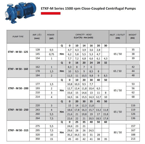 Pompa odśrodkowa monoblokowa ETKF-M 50-250, 5,5 kW, 1500