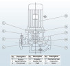 IRG BGL 65-125A (22,3/16), 2,2kW, 2880 odśrodkowa pompa pionowa