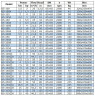 IRG BGL 65-125A (22,3/16), 2,2kW, 2880 odśrodkowa pompa pionowa