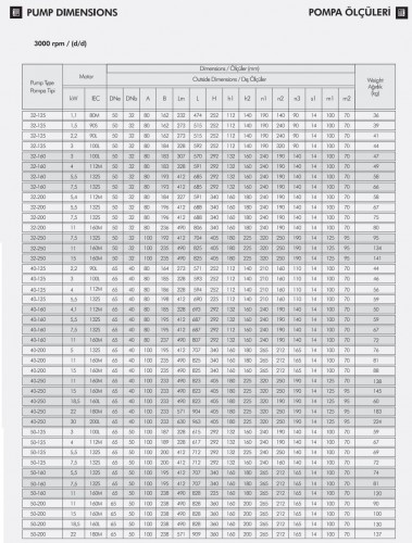 Pompa do wieży chłodniczej monoblokowa ETKF-M 32-125, 1,1 kW, 3000