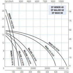 Pompa wirnikowa do transferu glukozy LIVERANI EP MAJOR 60+BY-PASS NR TF/M 1,5kW, 700obr./min, 380V