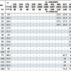 Pompa odśrodkowa monoblokowa BST4 150-250 / 22, 1500