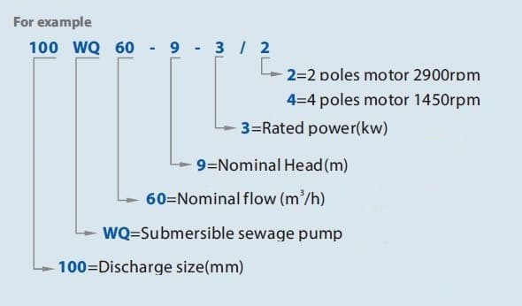 Wysokociśnieniowa pompa kałowa 50WQ20-55-11/2