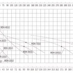 Pompa ze sprzęgłem magnetycznym ze stali nierdzewnej MDH-05, -120°C+350°C, AISI 316