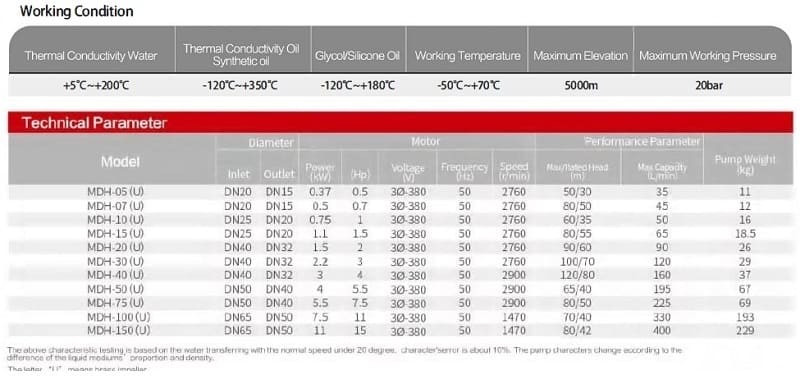 Pompa ze sprzęgłem magnetycznym ze stali nierdzewnej MDH-05U -196°C+400°C