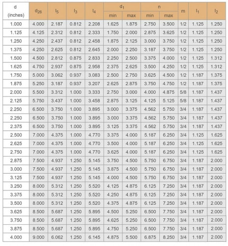 Uszczelnienie kasetowe R–Convertor 68, SIC/SIC, VITON, 304