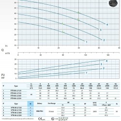 Pompa zanurzeniowa Dreno VTH-EX 80-2/200 z wirnikiem wirowym