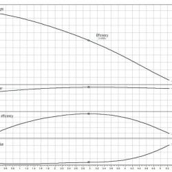 Wilo-RAIN1-24 EM centrala deszczowa