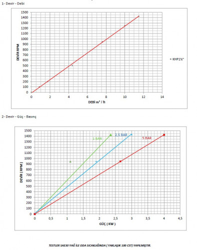 Pompa zębata Kupar KHP 1 1/2 cala-C, AISI 316, 4-11,5 m3/h do lepkich chemikaliów