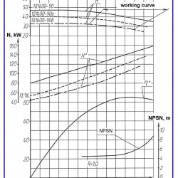 Pompy dwustrumieniowe 1D1600-90a, 1000, bez silnika