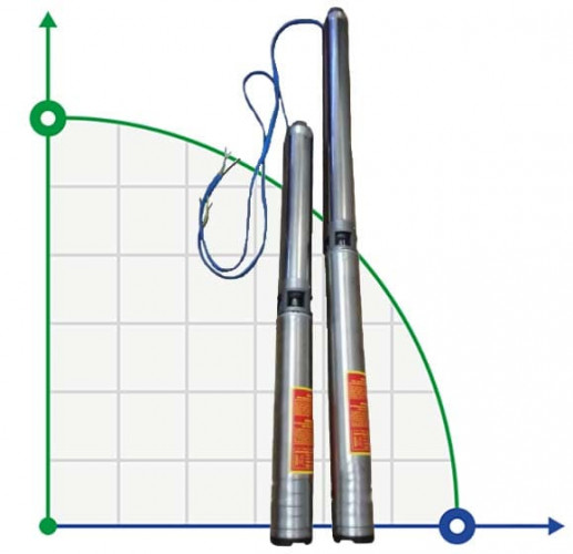 Pompa głębinowa 4 cale Watermot ST9/42, 7,5kW, 380V