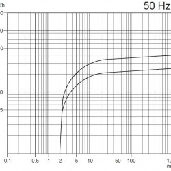Pompa próżniowa Zinisan ZYVP-025-M/0,75 olejowa jednostopniowa