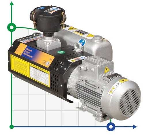 Pompa próżniowa Zinisan ZYVP-025-M/0,75 olejowa jednostopniowa