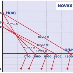 NOVAX 50M pompa do piwa, zacieru, brzeczki