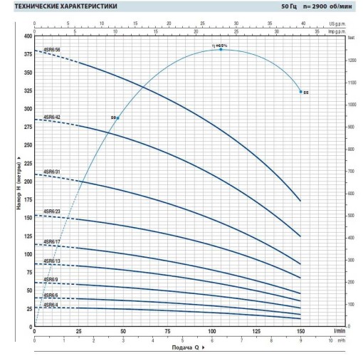 Pompa studzienna 4SR6m/4