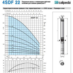 Pompa głębinowa 4SDFM 22/14 S 0,75 kW