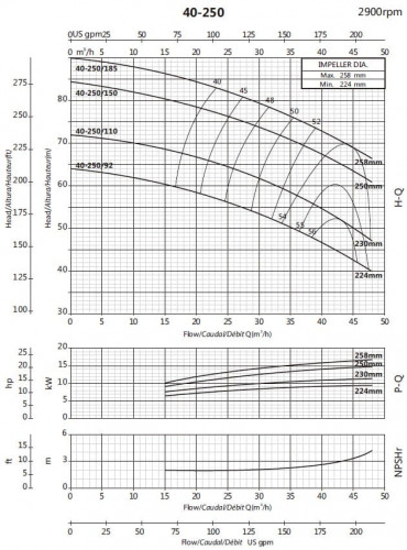 Pompa konsolowa do nawadniania BS 40-250/185 (27/80,7), 18,5kW, 2900 bez silnika