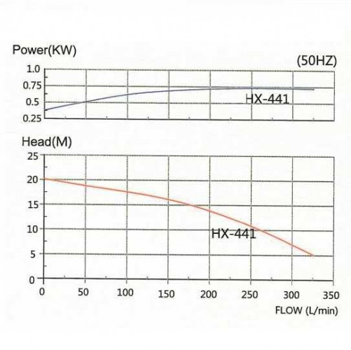 MP-HX-441SSV Odporna na kwas magnetyczna pompa napędowa CFRETFE, 330 l/min, 19 m, 380 V-TOSHIBA