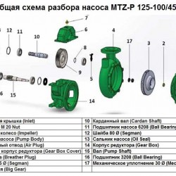 Podkładka 45 Ø Segman poz.Nr 8 do pompy MTZ-P 125-100/450, Art.1015514
