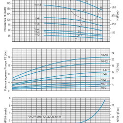 Pompa odśrodkowa Speroni VS 16-3 wielostopniowa pionowa