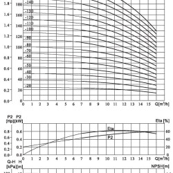 CDLF 12-180, AISI 316 pompa wielostopniowa do mycia CIP