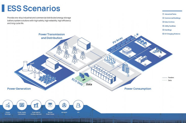 Uniwersalny pojemnik do magazynowania energii ECO H3200K LiFePO4 z chłodzeniem powietrzem