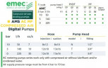 Pompa dozująca elektromagnetyczna EMEC AMS AC MF (z napędem elektrycznym i pneumatycznym) 50-220 l/h, 10-0 bar