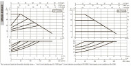Pompa obiegowa DAB EVOPLUS 40/220 40 1x220-240 Y25 ze sterowaniem elektronicznym, 60231400