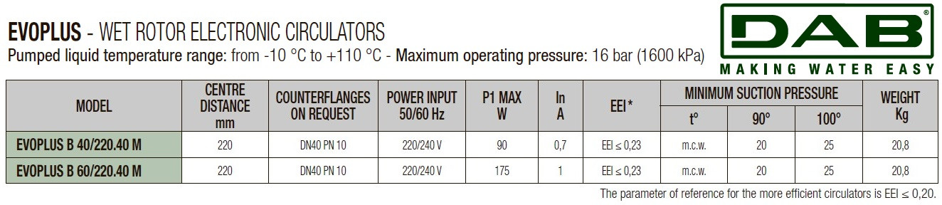 Pompa obiegowa DAB EVOPLUS 40/220 40 1x220-240 Y25 ze sterowaniem elektronicznym, 60231400