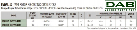 Pompa obiegowa DAB EVOPLUS 40/220 40 1x220-240 Y25 ze sterowaniem elektronicznym, 60231400