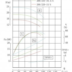 TKHW 200/235-18.5/4 (280/16), 18,5 kW, AISI 304, 1480 pozioma pompa ze stali nierdzewnej