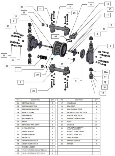 RUBY 120A-P-TAT-T pompa membranowa pneumatyczny