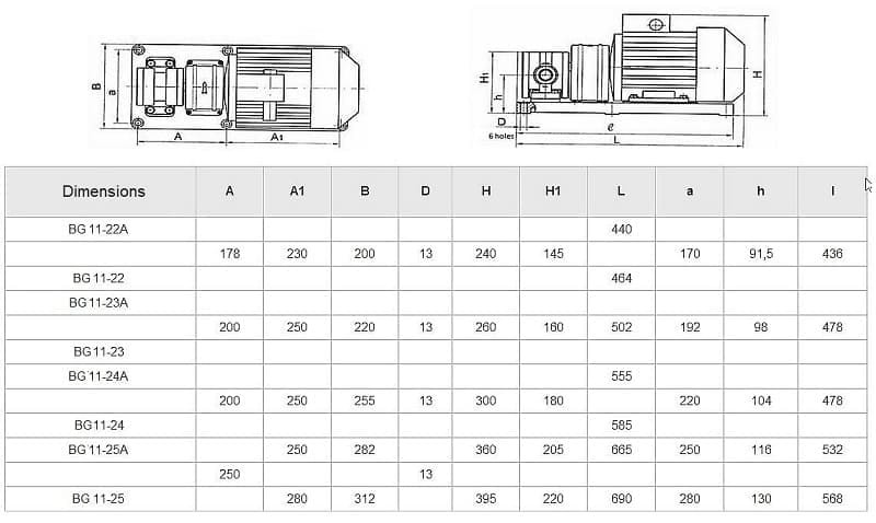 Zespół pompy zębatej BG 11-25
