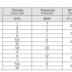 Pompa dozująca do dezynfekcji wody PDE HC200+ CST M60 240V PP-GL-VT, 1-10 l/h, 7-1 bar