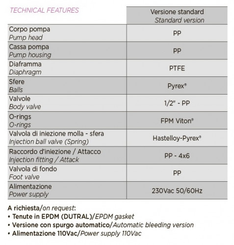 Pompa dozująca do dezynfekcji wody PDE HC200+ CST M60 240V PP-GL-VT, 1-10 l/h, 7-1 bar