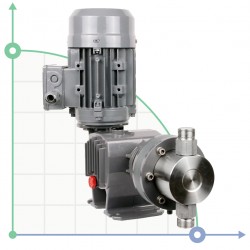 Pompa dozująca nurnikowa PDM-P AP 220/3 400/3/50 0,25