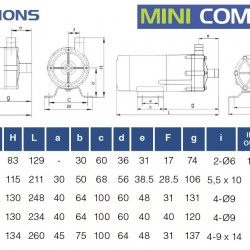 Pompa chemiczna ze sprzęgłem magnetycznym FLUIMAC MINI COMPASS MC 30H PP, 45 W, 220 V