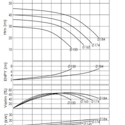 BTKF-I 100-160, 15 kW pompa in-line (3000)