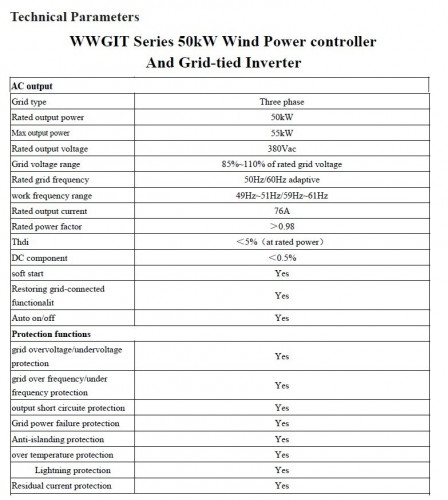 Zestaw pionowej turbiny wiatrowej typu H RX-HV50K 50 kW 380 V, sterownik falownika sieciowego WWGIT 50 kW 380 V