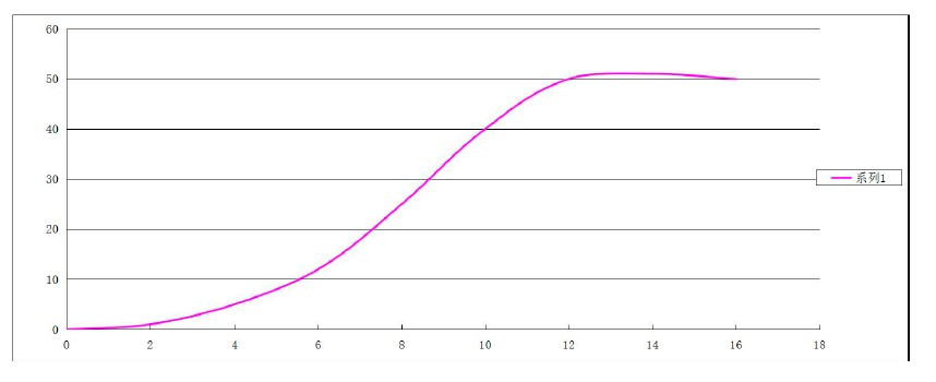 Zestaw pionowej turbiny wiatrowej typu H RX-HV50K 50 kW 380 V, sterownik falownika sieciowego WWGIT 50 kW 380 V